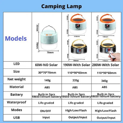 Solar LED Camping Light USB Rechargeable Bulb for Outdoor Tent Lamp Portable Lanterns Emergency Lights for BBQ Hiking（60/190/280W）