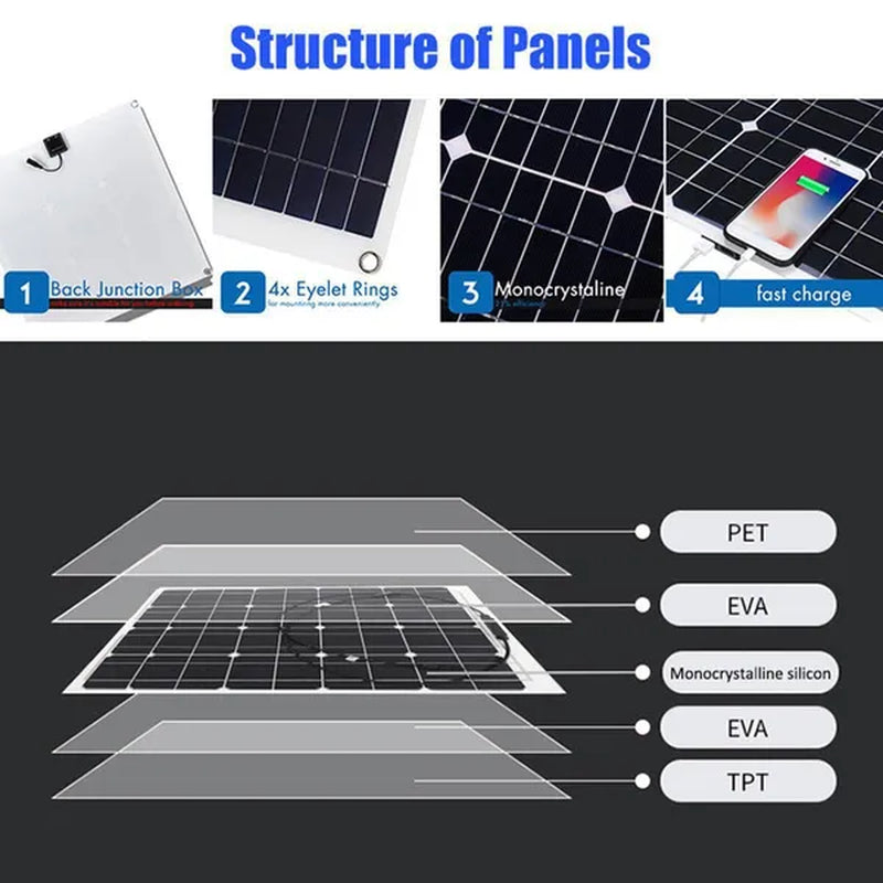 Polysilicon 20W 12V/24V Dual Output USB Solar Panel Flexible Monocrystalline Battery Charge with Dual High Efficiency USB Solar Controller(Option) for Home/Outdoor Solar Power Kit