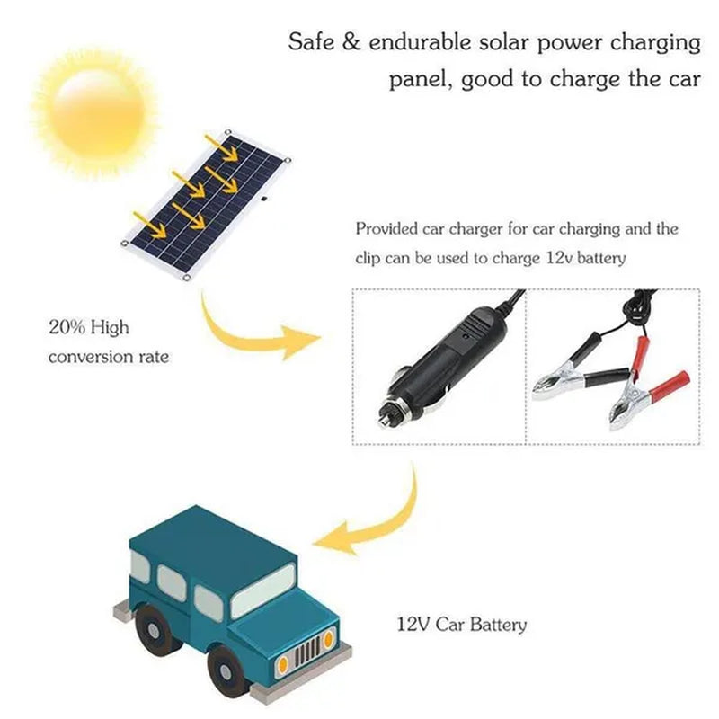 20W Solar Panel 18V Battery Charger Dual USB with 20A-60A Controller Solar Cell Outdoor Camping for Phone Car Yacht RV Hiking