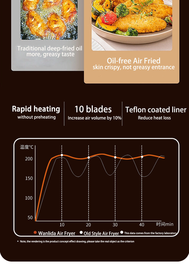 Household Large Capacity Air Fryer