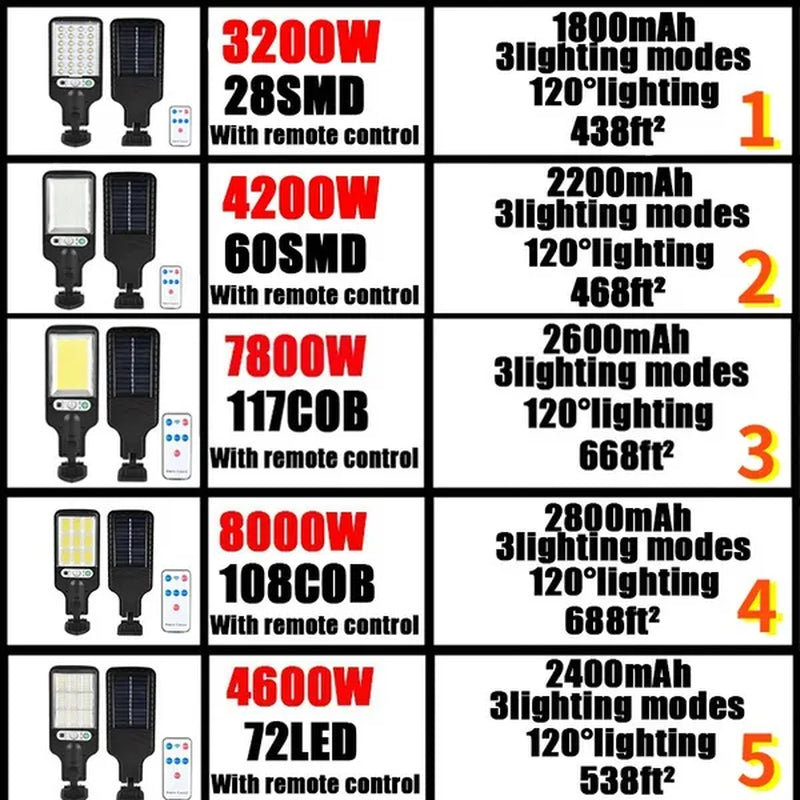 New Solar Street Lights Outdoor LED Lamp Wireless Waterproof Solar Flood Light Security Motion Sensor Light for Deck Fence Patio Front Door Gutter Yard Shed Path with Remote Control Home Dcor Lumière Solaire Sonnenlicht Luz Solar