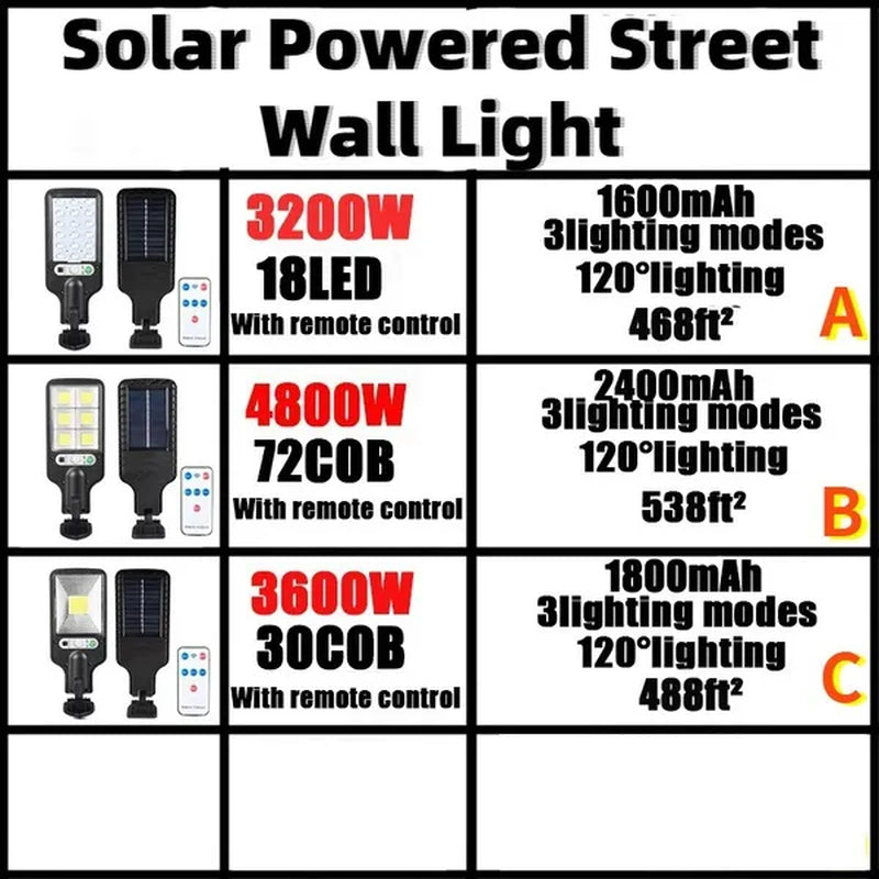 New Solar Street Lights Outdoor LED Lamp Wireless Waterproof Solar Flood Light Security Motion Sensor Light for Deck Fence Patio Front Door Gutter Yard Shed Path with Remote Control Home Dcor Lumière Solaire Sonnenlicht Luz Solar